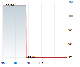 NATURAL RESOURCE PARTNERS LP Chart 1 Jahr