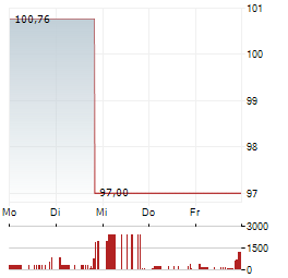 NATURAL RESOURCE PARTNERS Aktie 5-Tage-Chart