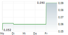 NAUGHTY VENTURES CORP 5-Tage-Chart
