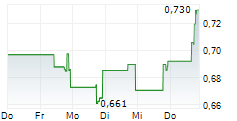 NAUTILUS BIOTECHNOLOGY INC 5-Tage-Chart