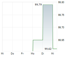 NAVER CORPORATION Chart 1 Jahr