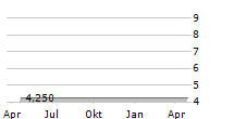 NAVIGANT CONSULTING INC Chart 1 Jahr