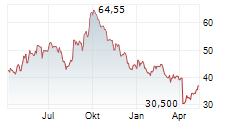 NAVIOS MARITIME PARTNERS LP Chart 1 Jahr