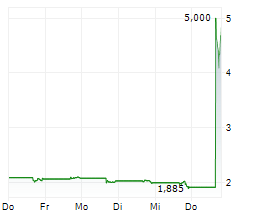 NAVITAS SEMICONDUCTOR CORPORATION Chart 1 Jahr