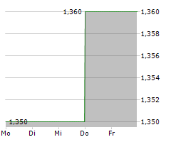 NAVSTONE SE Chart 1 Jahr