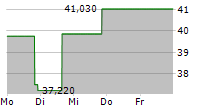 NAYAX LTD 5-Tage-Chart