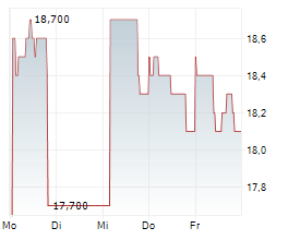 NB PRIVATE EQUITY PARTNERS LIMITED Chart 1 Jahr NB PRIVATE EQUITY PARTNERS LIMITED Chart 1 Jahr