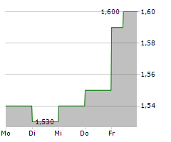 NCC GROUP PLC Chart 1 Jahr