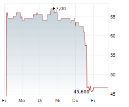 NCS MULTISTAGE HOLDINGS INC Chart 1 Jahr