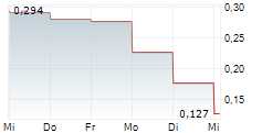 NEEMS HILL AB 5-Tage-Chart
