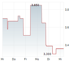 NEIGHBORHOOD INTELLIGENCE INC Chart 1 Jahr
