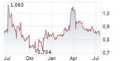 NEKKAR ASA Chart 1 Jahr