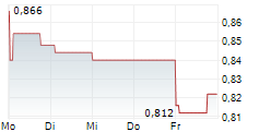 NEKKAR ASA 5-Tage-Chart