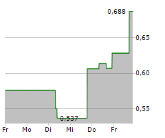 NEKTAR THERAPEUTICS Chart 1 Jahr