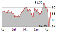 NEMAK SAB DE CV Chart 1 Jahr