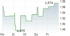 NEOBO FASTIGHETER AB 5-Tage-Chart