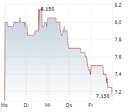 NEOGEN CORPORATION Chart 1 Jahr NEOGEN CORPORATION Chart 1 Jahr