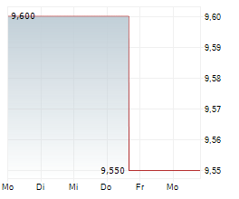 NEOGEN CORPORATION Chart 1 Jahr