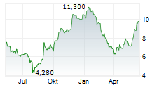 NEOGENOMICS INC Chart 1 Jahr