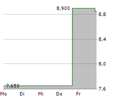 NEOGENOMICS INC Chart 1 Jahr