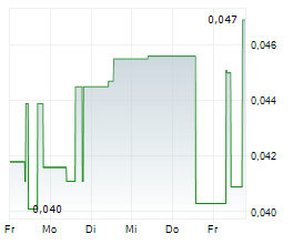 NEOMETALS LTD Chart 1 Jahr