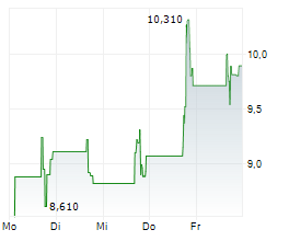 NEONC TECHNOLOGIES HOLDINGS INC Chart 1 Jahr
