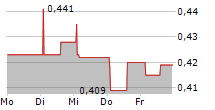 NEOSPERIENCE SPA 5-Tage-Chart