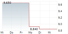 NEOSTELLAR CAPITAL CORPORATION 5-Tage-Chart NEOSTELLAR CAPITAL CORPORATION 5-Tage-Chart