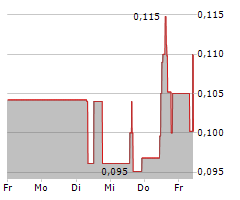 NEOTECH METALS CORP Chart 1 Jahr