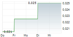 NEOTERRA GROUP PLC 5-Tage-Chart