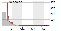 NEOVACS Chart 1 Jahr