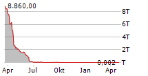 NEOVACS Chart 1 Jahr