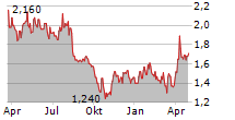 NEPHROS INC Chart 1 Jahr