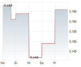 NEPRA FOODS INC Chart 1 Jahr