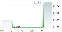 NEPRA FOODS INC 5-Tage-Chart NEPRA FOODS INC 5-Tage-Chart