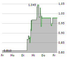 NEPTUNE DIGITAL ASSETS CORP Chart 1 Jahr