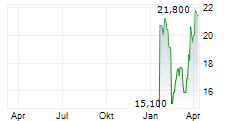 NEPTUNE INSURANCE HOLDINGS INC Chart 1 Jahr