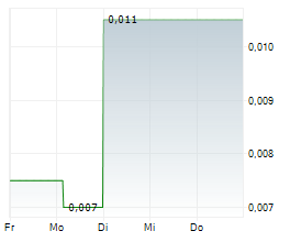 NERDS ON SITE INC Chart 1 Jahr