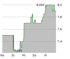 NERDWALLET INC Chart 1 Jahr