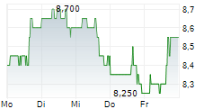 NERDWALLET INC 5-Tage-Chart