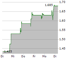 NERDY INC Chart 1 Jahr