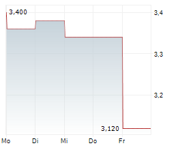 NERVGEN PHARMA CORP Chart 1 Jahr
