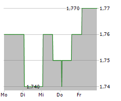 NERVGEN PHARMA CORP Chart 1 Jahr