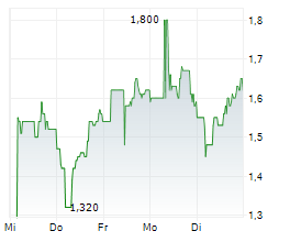 NERVGEN PHARMA CORP Chart 1 Jahr NERVGEN PHARMA CORP Chart 1 Jahr