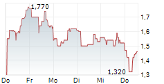 NERVGEN PHARMA CORP 5-Tage-Chart NERVGEN PHARMA CORP 5-Tage-Chart
