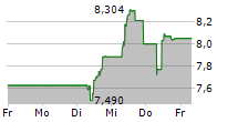 NESTE OYJ 5-Tage-Chart