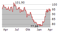 NESTLE SA Chart 1 Jahr