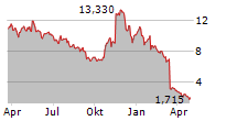 NET POWER INC Chart 1 Jahr