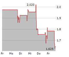 NET POWER INC Chart 1 Jahr