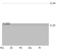 NETCENTS TECHNOLOGY INC Chart 1 Jahr